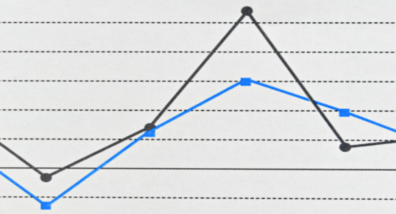 Key Performance Indicators in the Revenue Cycle